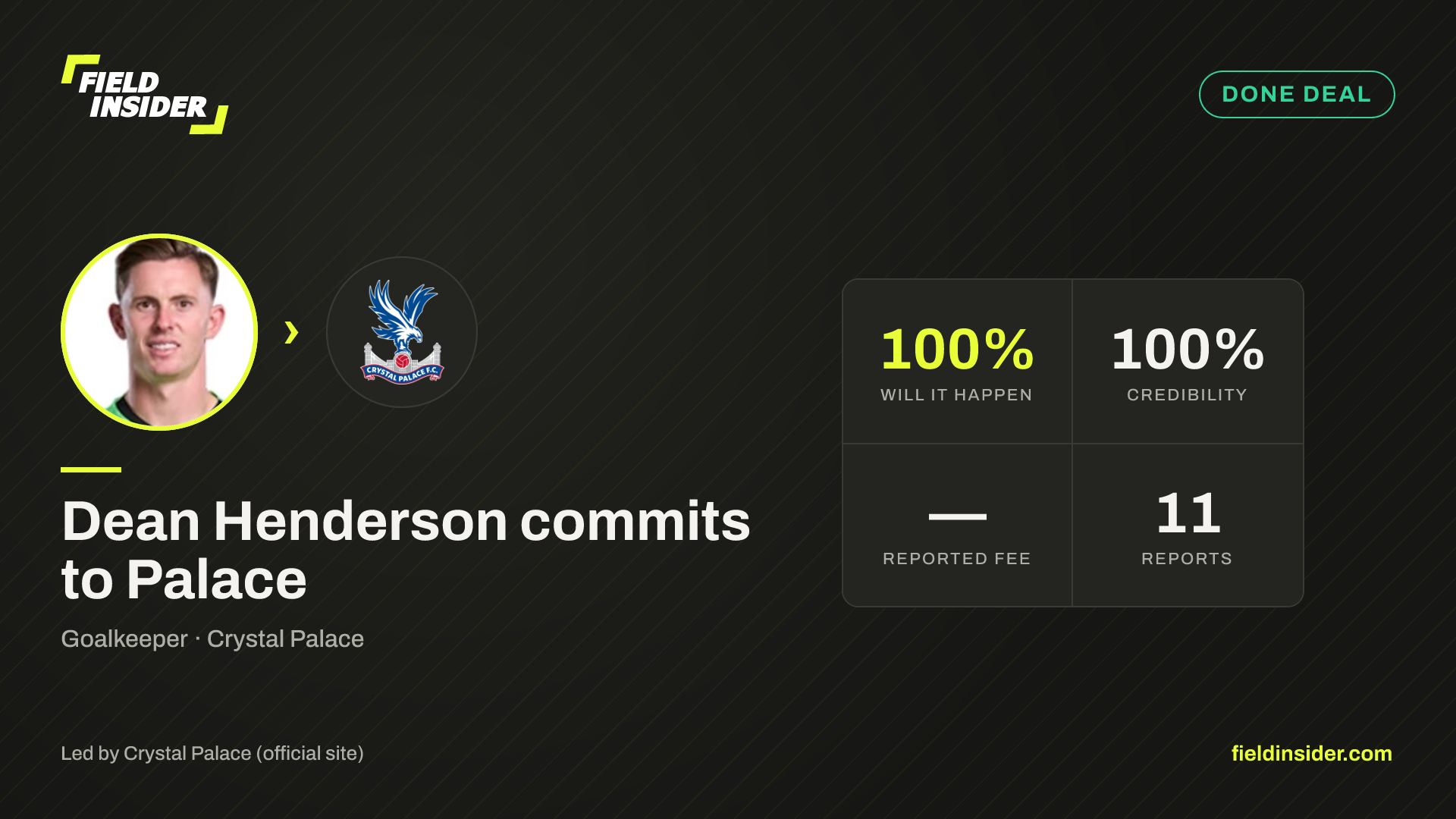 Palace land Dean Henderson — Field Insider report card