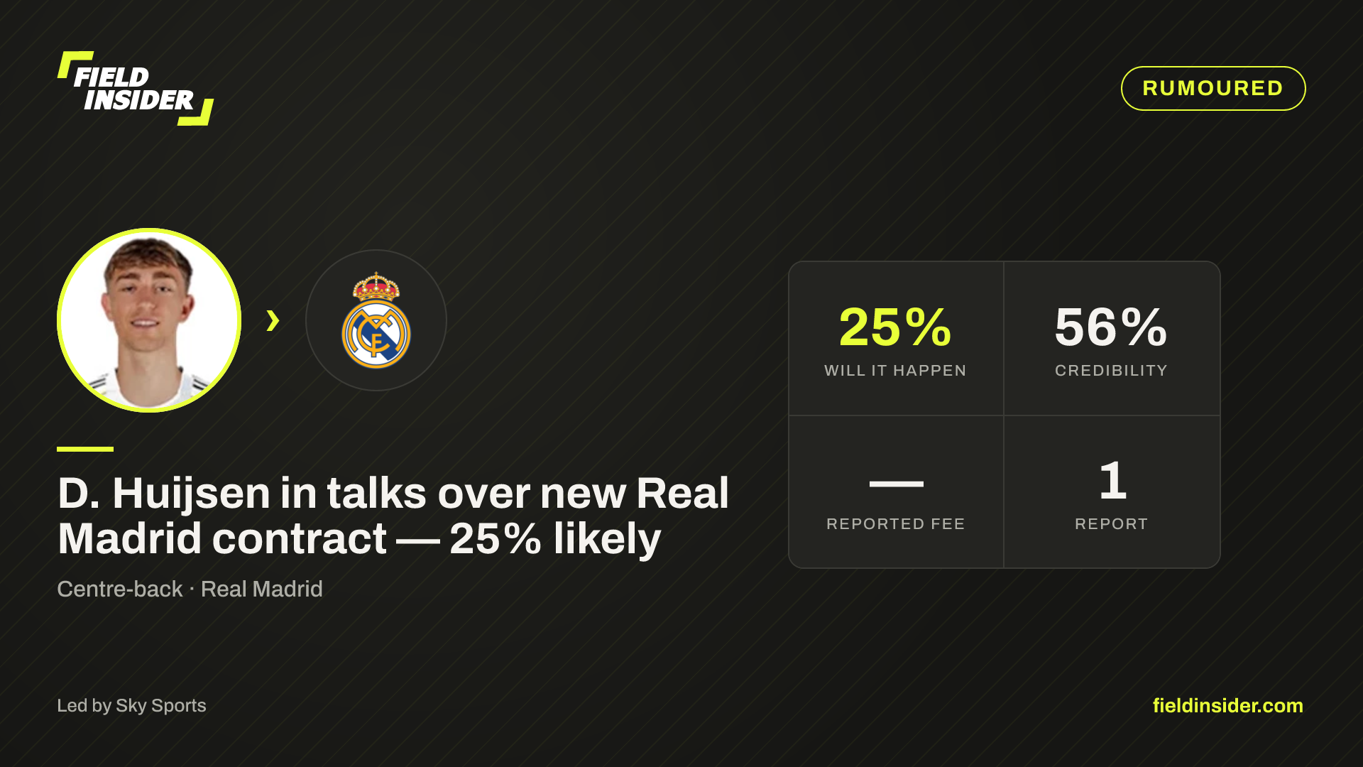 D. Huijsen in talks over new Real Madrid contract — 25% likely — Field Insider report card