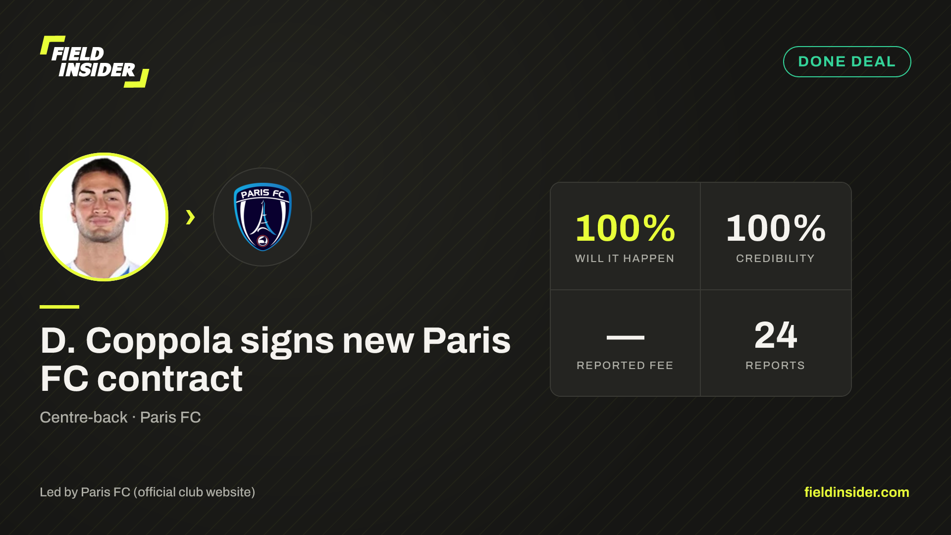 D. Coppola signs new Paris FC contract — Field Insider report card