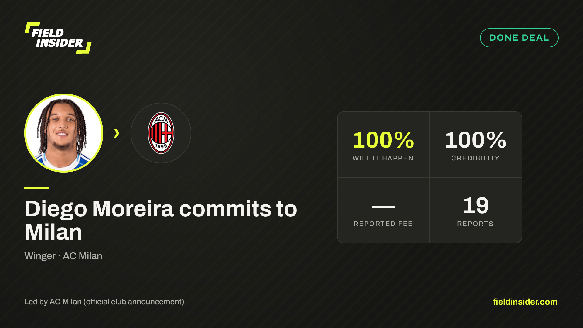 Diego Moreira commits to Milan — Field Insider report card