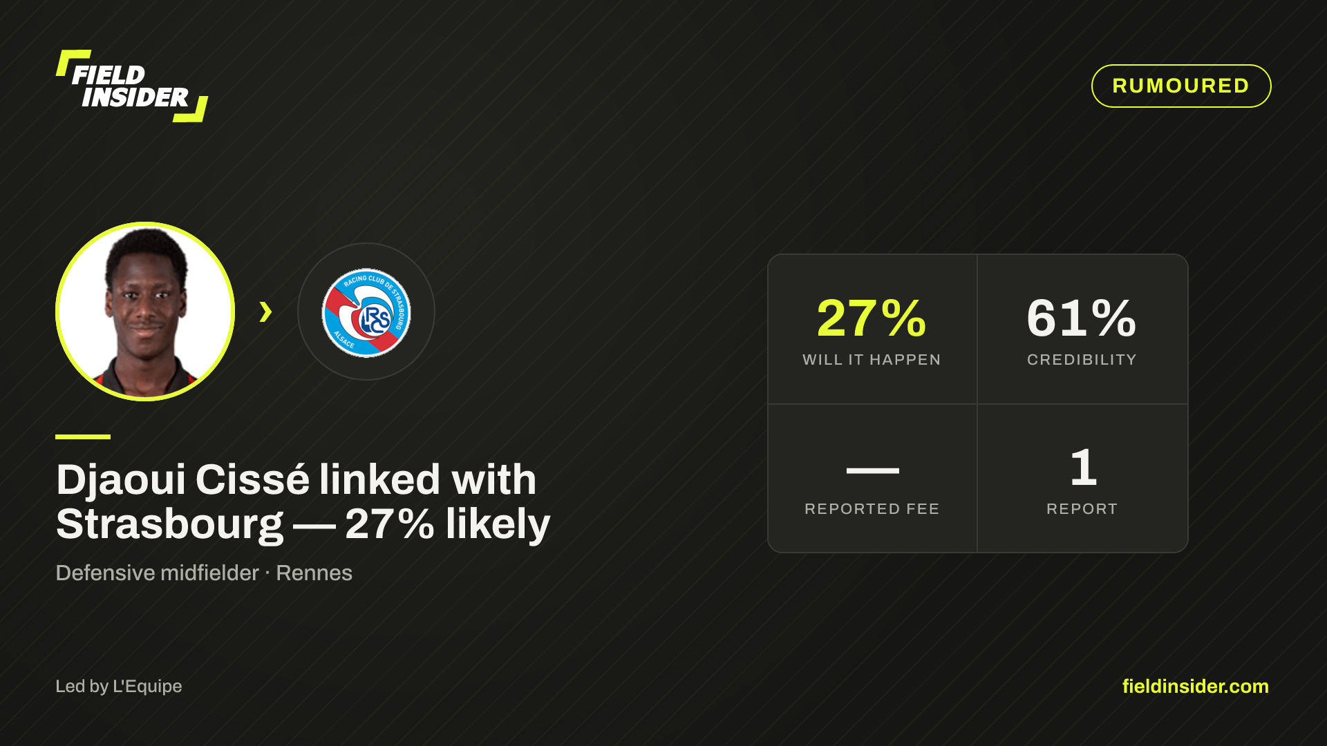 Djaoui Cissé linked with Strasbourg — 27% likely — Field Insider report card