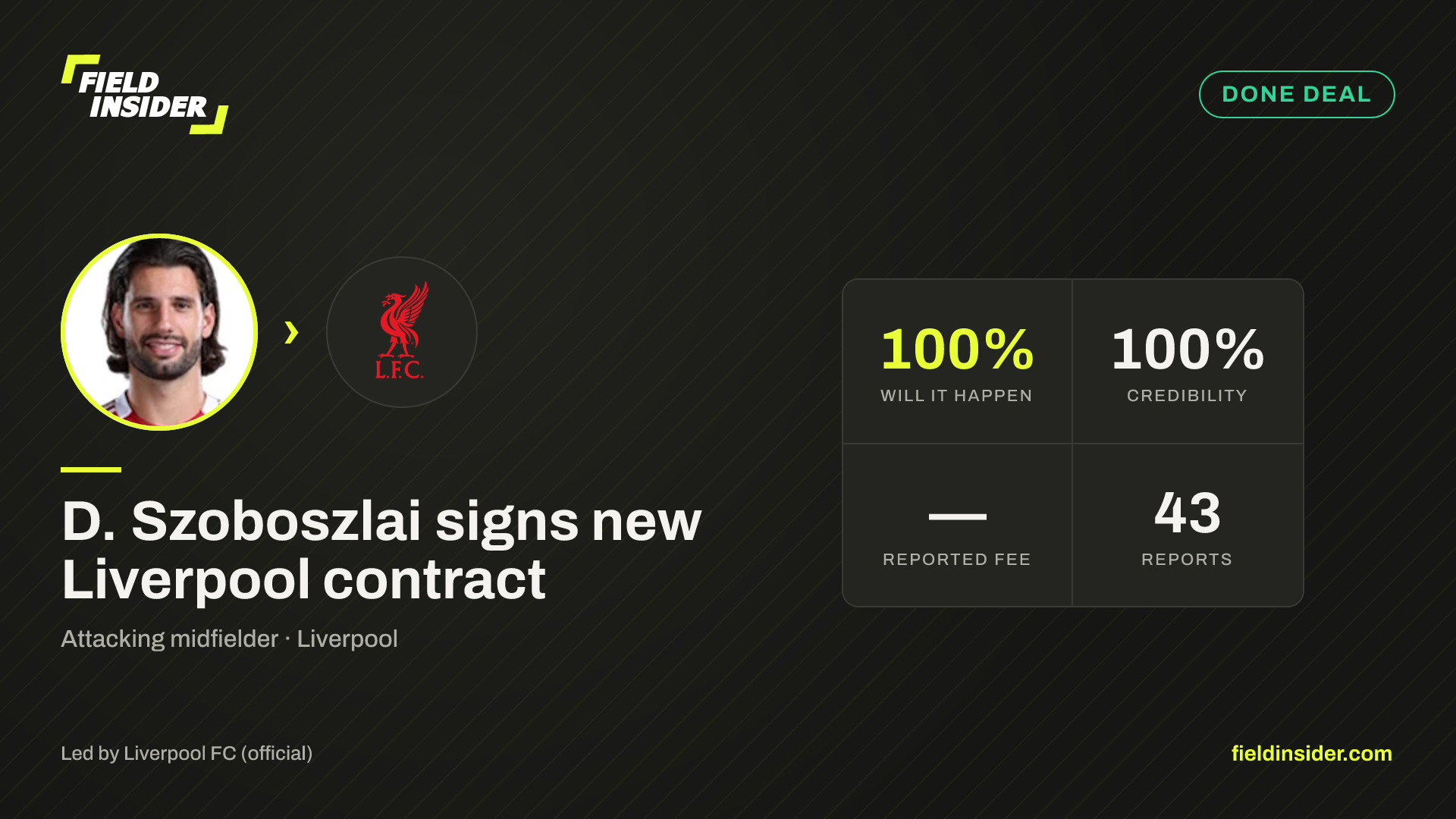 D. Szoboszlai signs new Liverpool contract — Field Insider report card