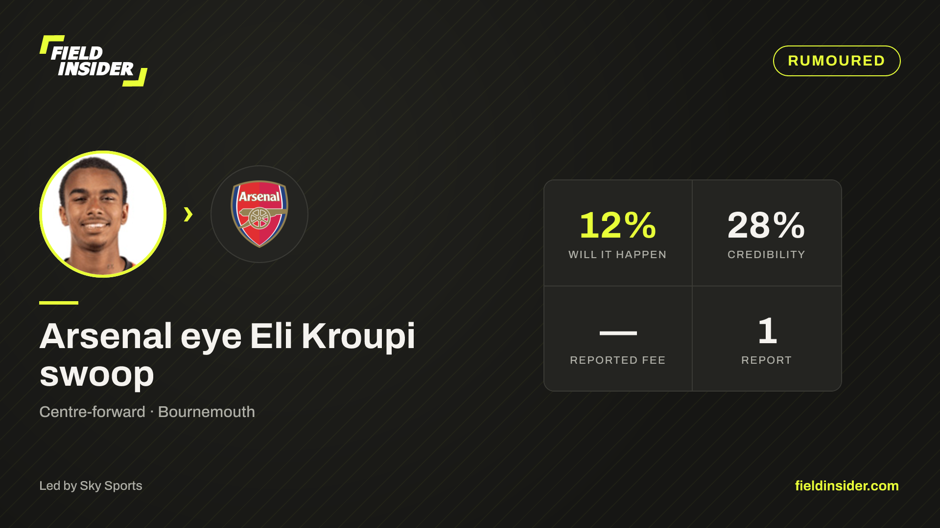 Arsenal eye Eli Kroupi swoop — Field Insider report card