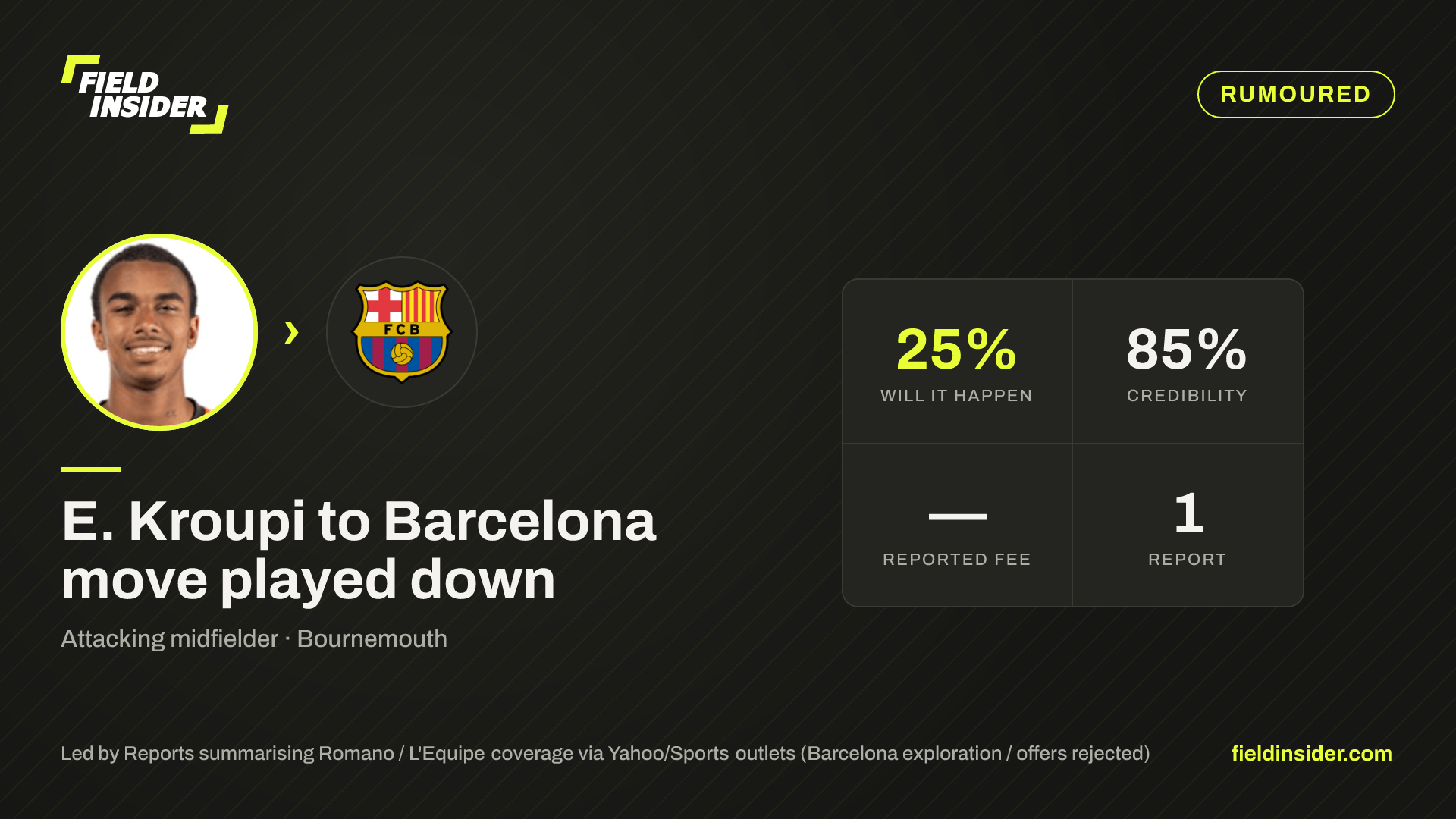 E. Kroupi to Barcelona move played down — Field Insider report card