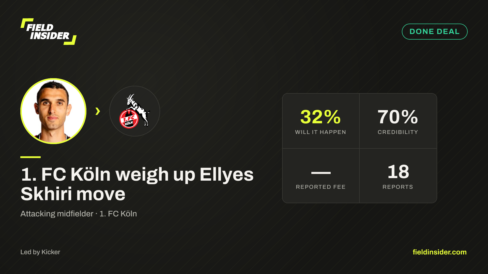 1. FC Köln weigh up Ellyes Skhiri move — Field Insider report card