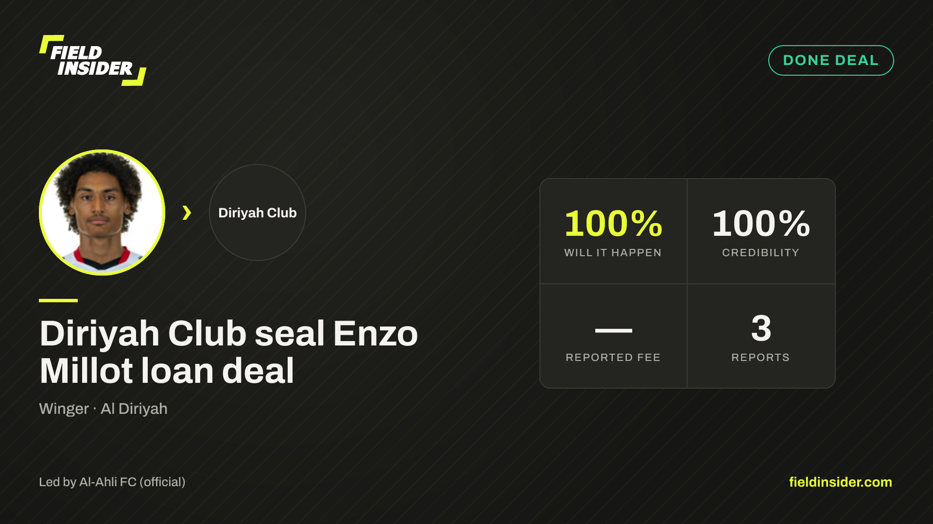 Diriyah Club seal Enzo Millot loan deal — Field Insider report card