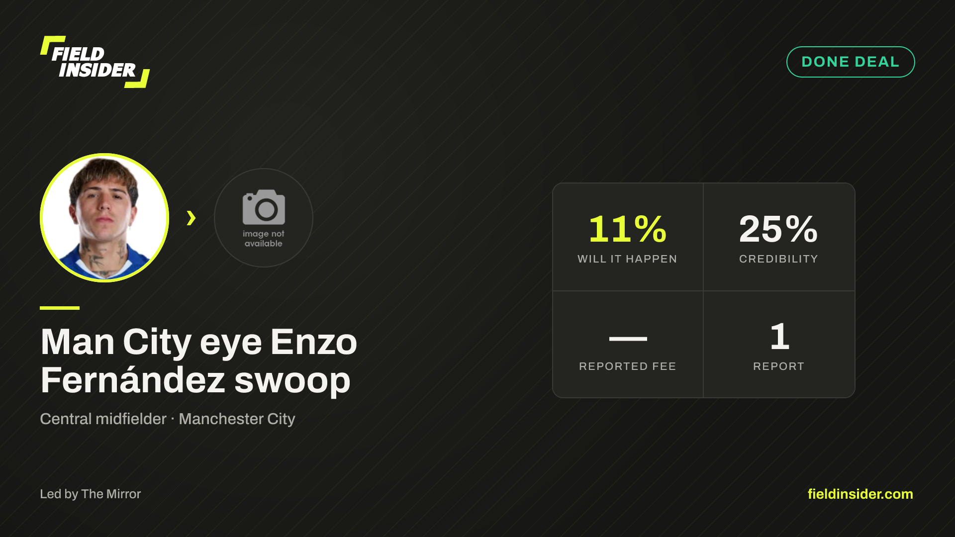 Man City eye Enzo Fernández swoop — Field Insider report card