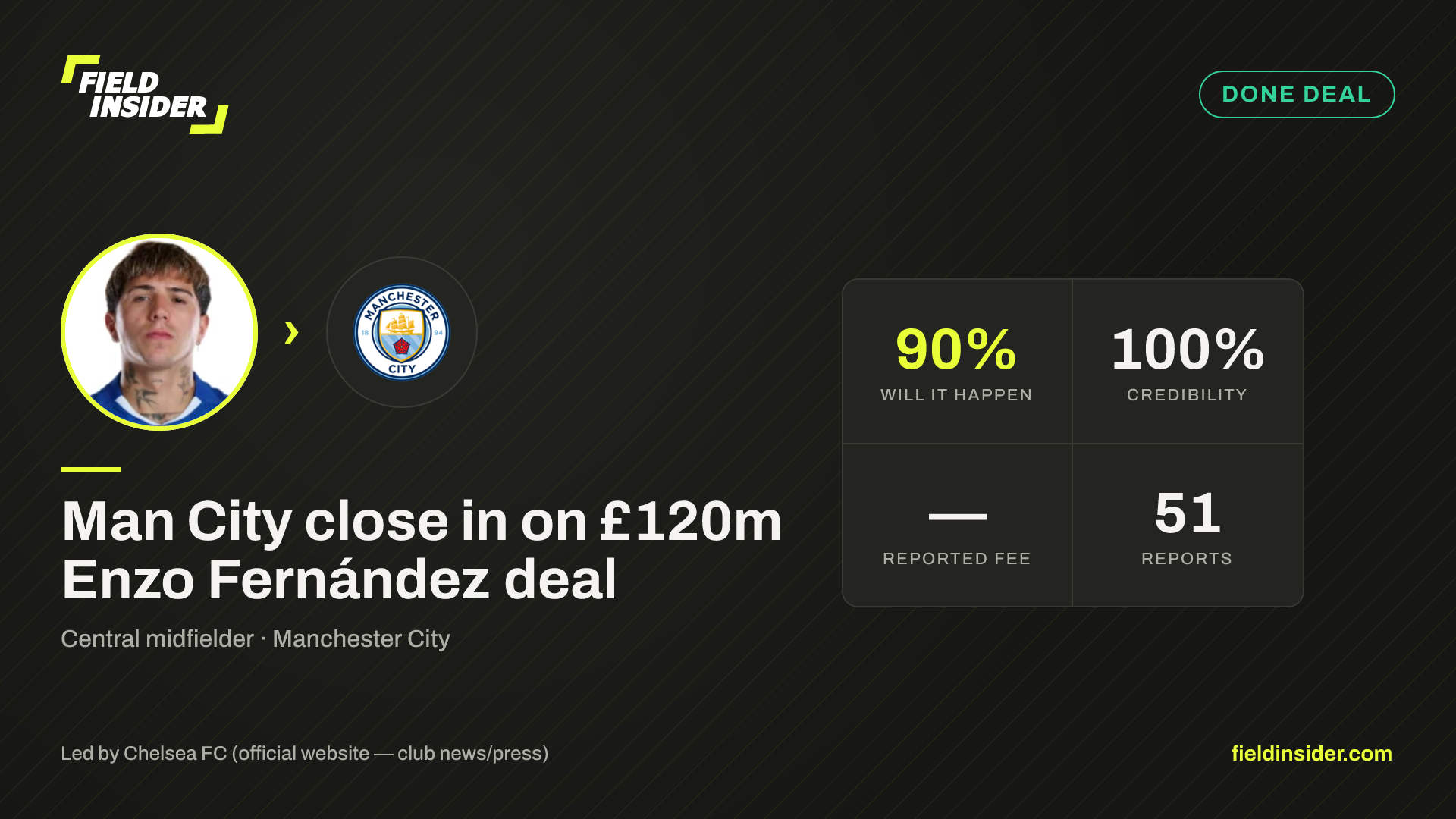 Man City close in on £120m Enzo Fernández deal — Field Insider report card
