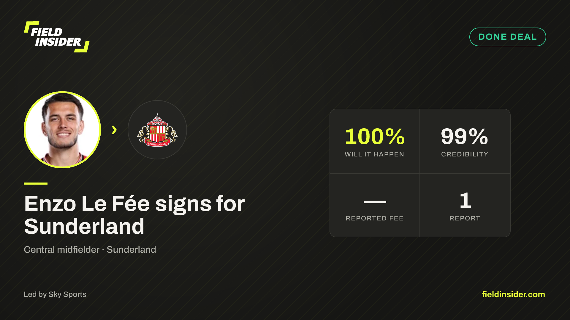 Enzo Le Fée signs for Sunderland — Field Insider report card