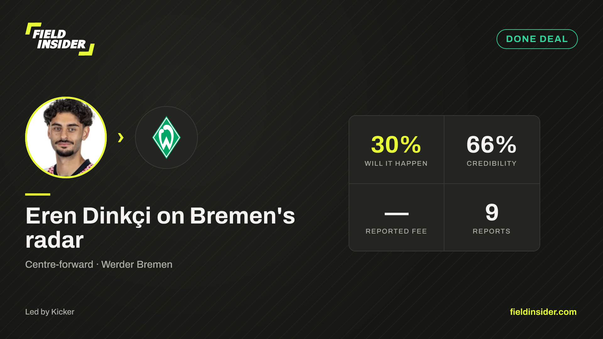Eren Dinkçi on Bremen's radar — Field Insider report card