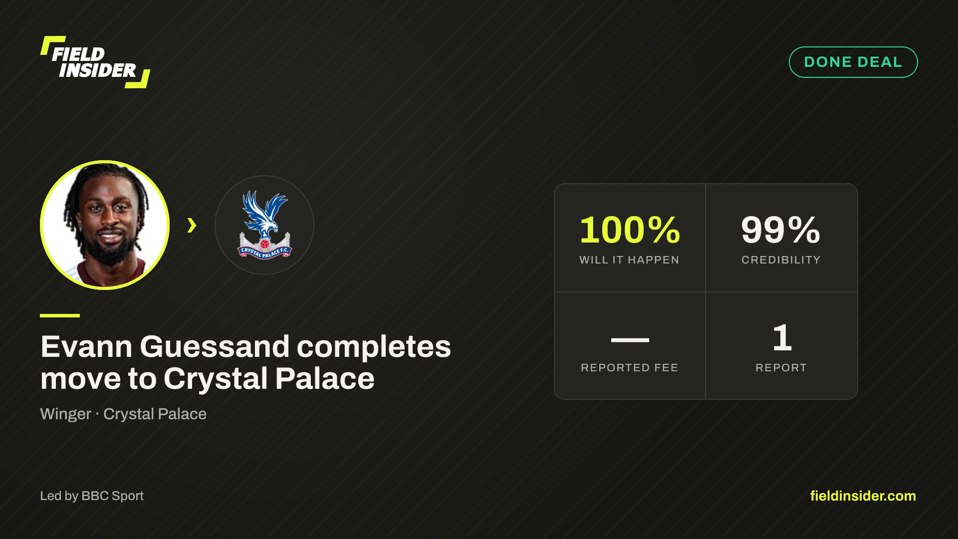 Evann Guessand completes move to Crystal Palace — Field Insider report card