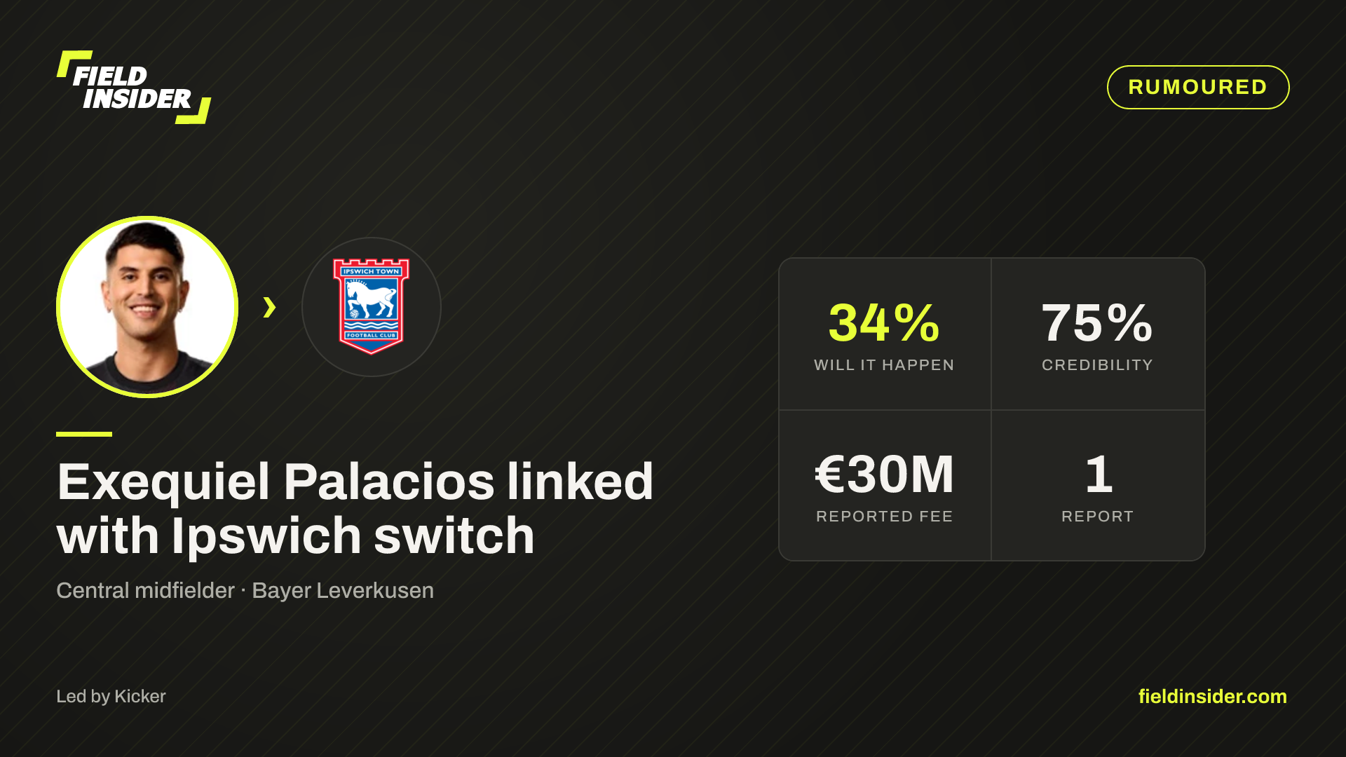 Ipswich seal €22.5m Exequiel Palacios deal — Field Insider report card