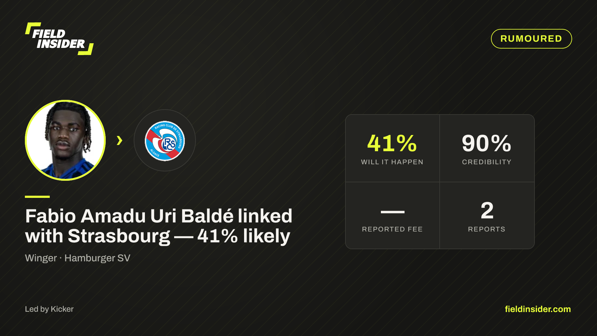 Fabio Amadu Uri Baldé linked with Strasbourg — 41% likely — Field Insider report card