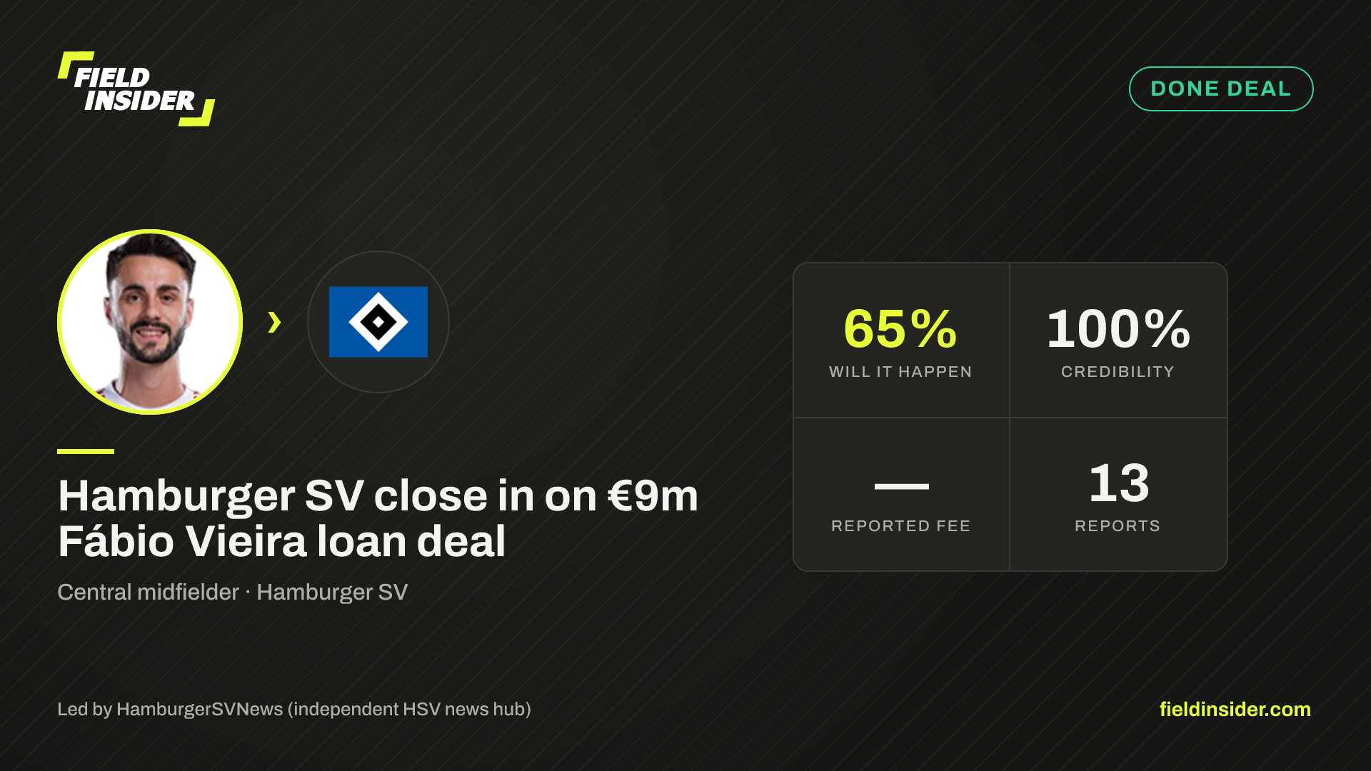 Hamburger SV close in on €9m Fábio Vieira loan deal — Field Insider report card