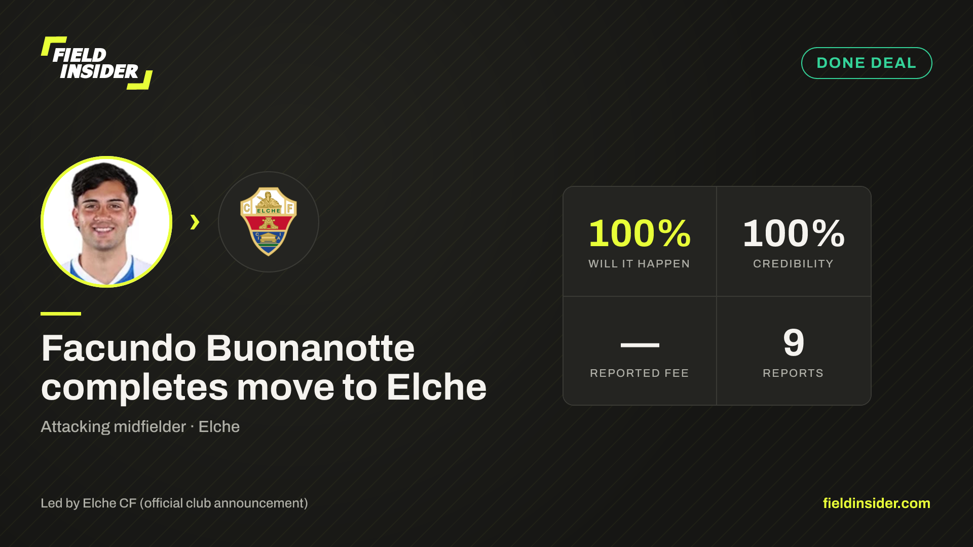 Facundo Buonanotte completes move to Elche — Field Insider report card
