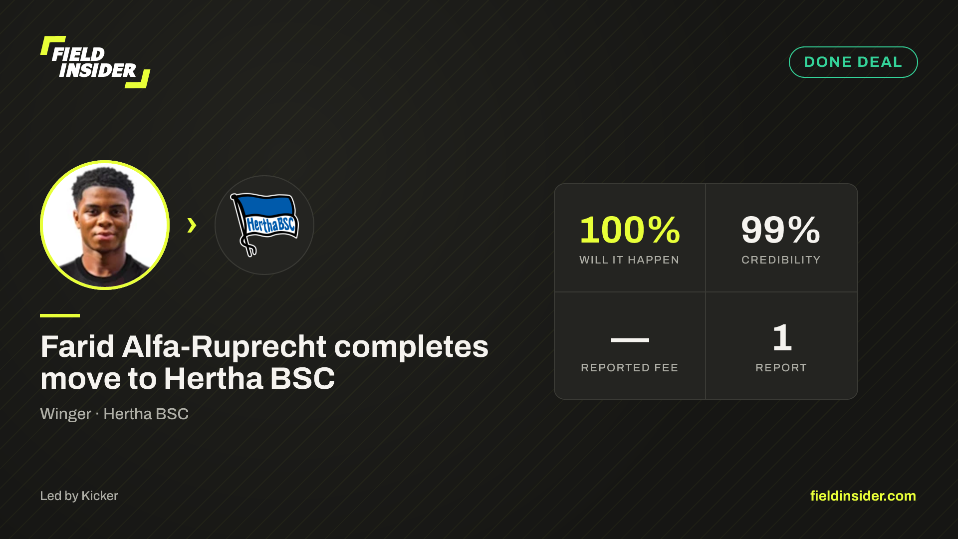 Farid Alfa-Ruprecht completes move to Hertha BSC — Field Insider report card