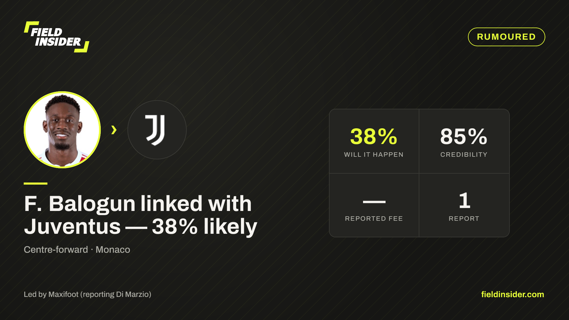 F. Balogun linked with Juventus — 38% likely — Field Insider report card