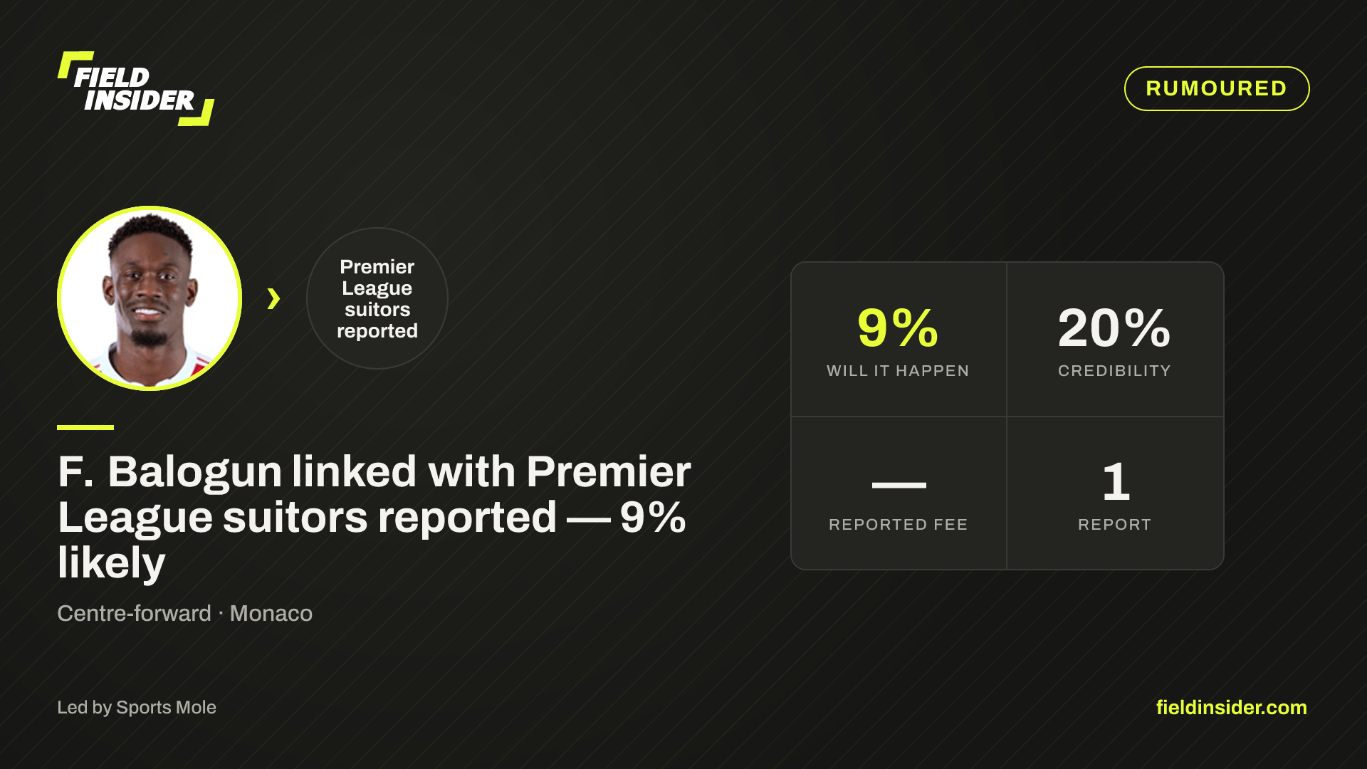 F. Balogun linked with Premier League suitors reported — 9% likely — Field Insider report card