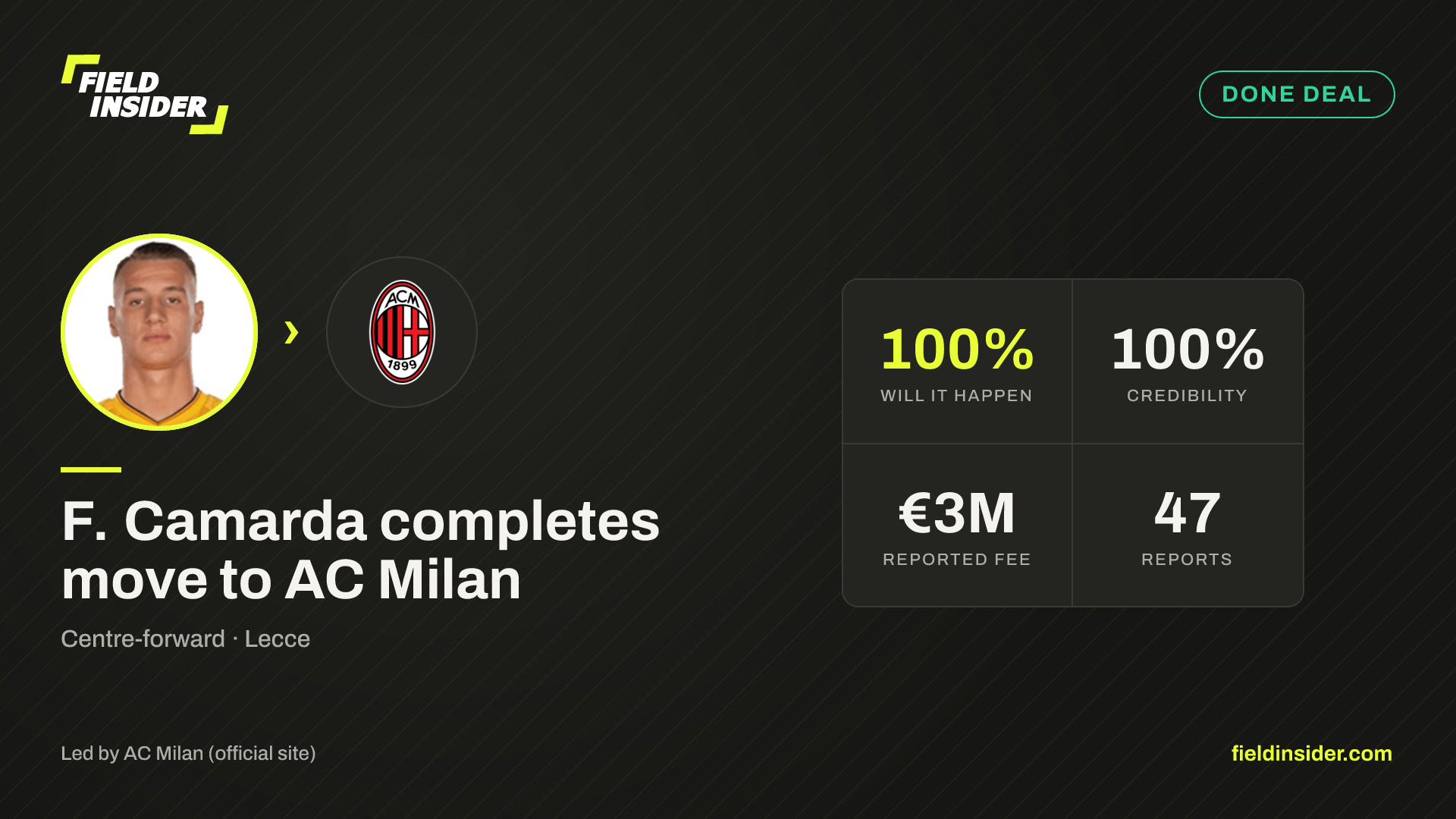 F. Camarda completes move to AC Milan — Field Insider report card