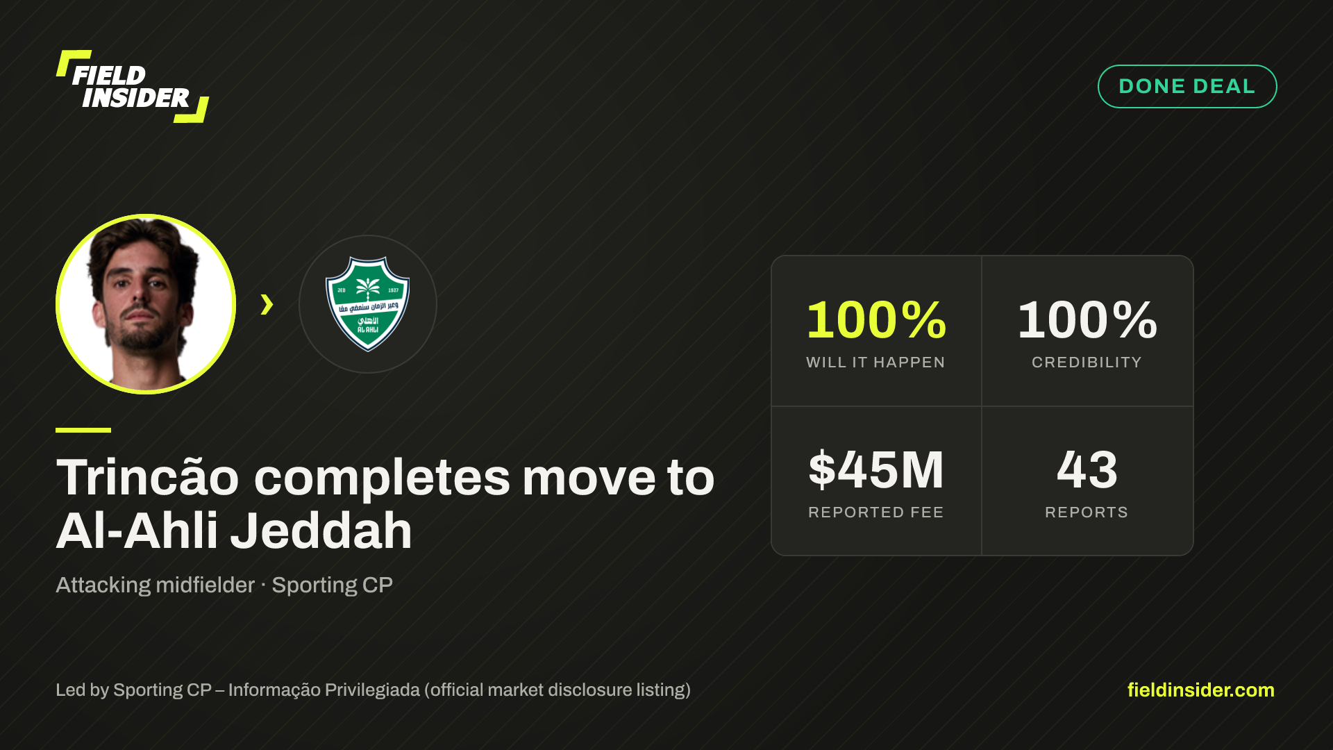 Trincão completes move to Al-Ahli Jeddah — Field Insider report card