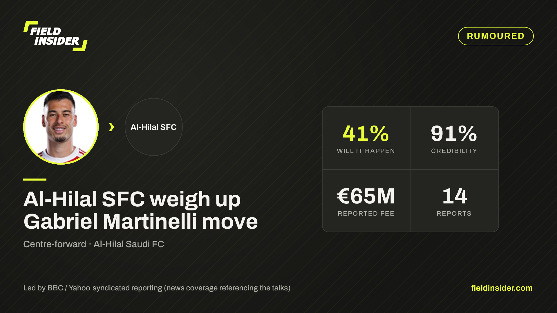 Al-Hilal SFC weigh up Gabriel Martinelli move — Field Insider report card