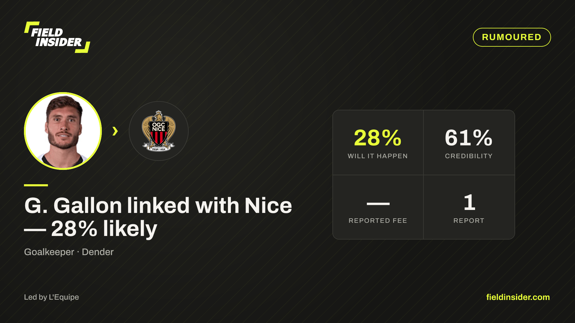G. Gallon linked with Nice — 28% likely — Field Insider report card