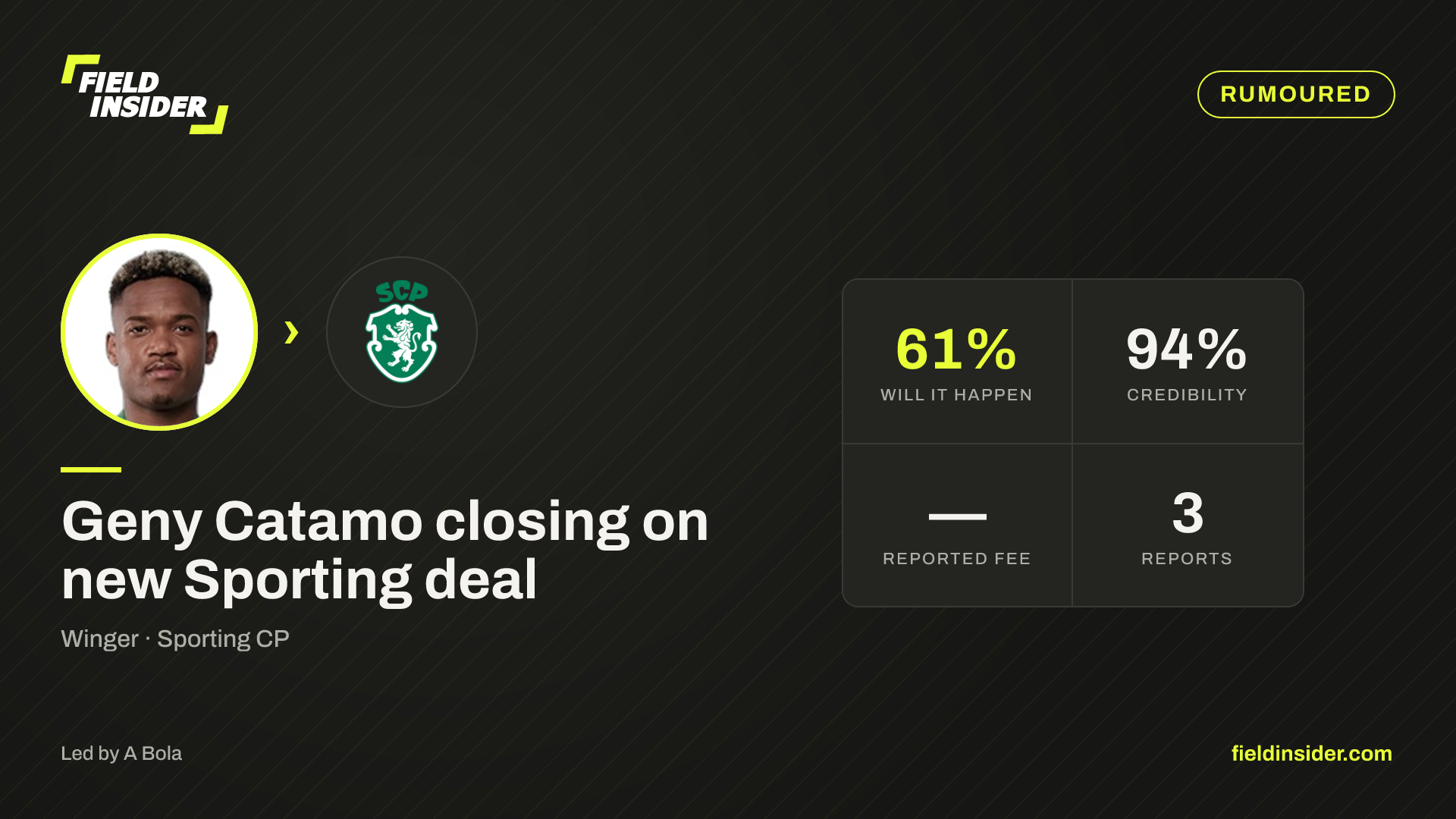 Sporting play down Geny Catamo talk — Field Insider report card