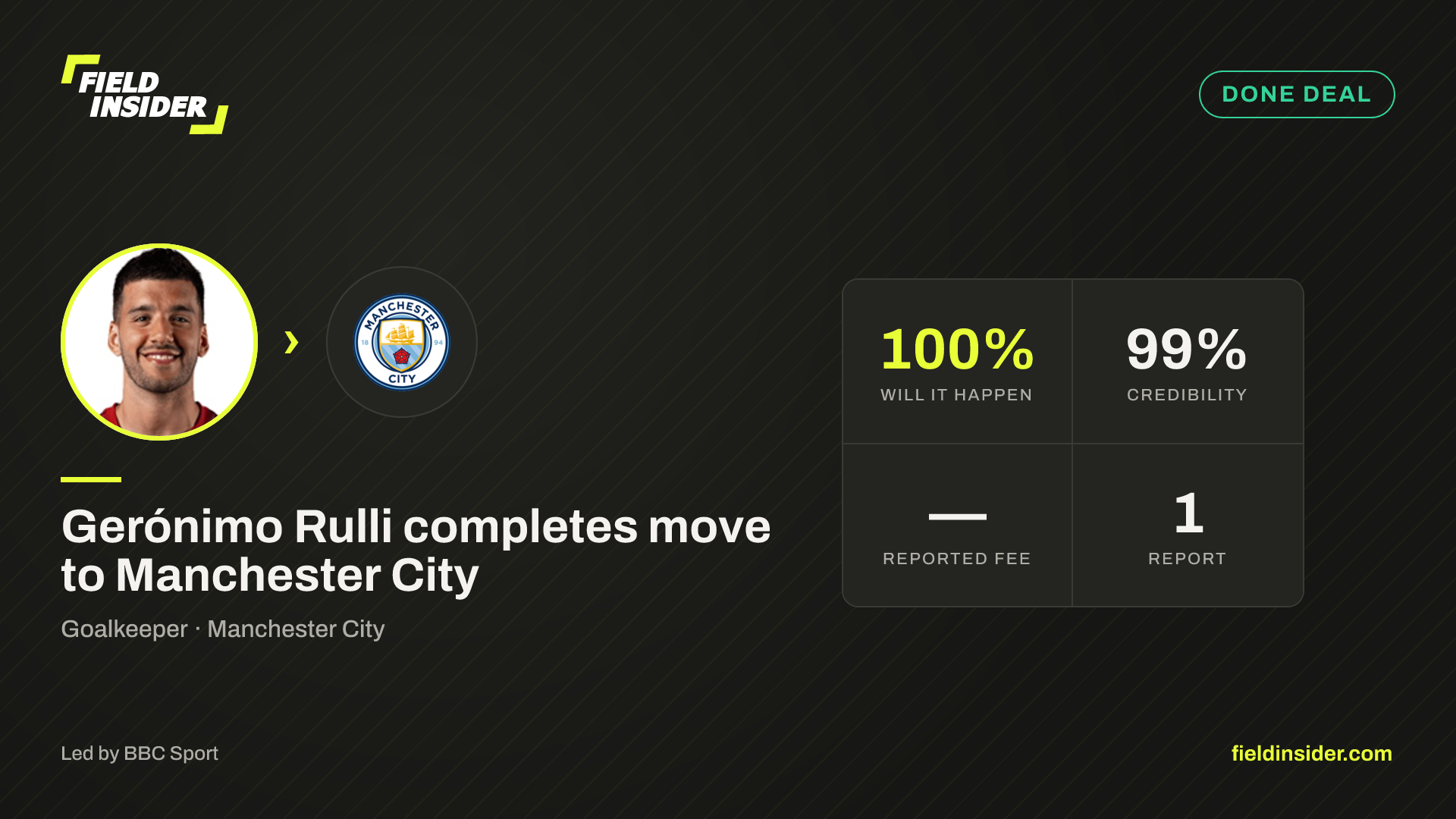 Gerónimo Rulli completes move to Manchester City — Field Insider report card