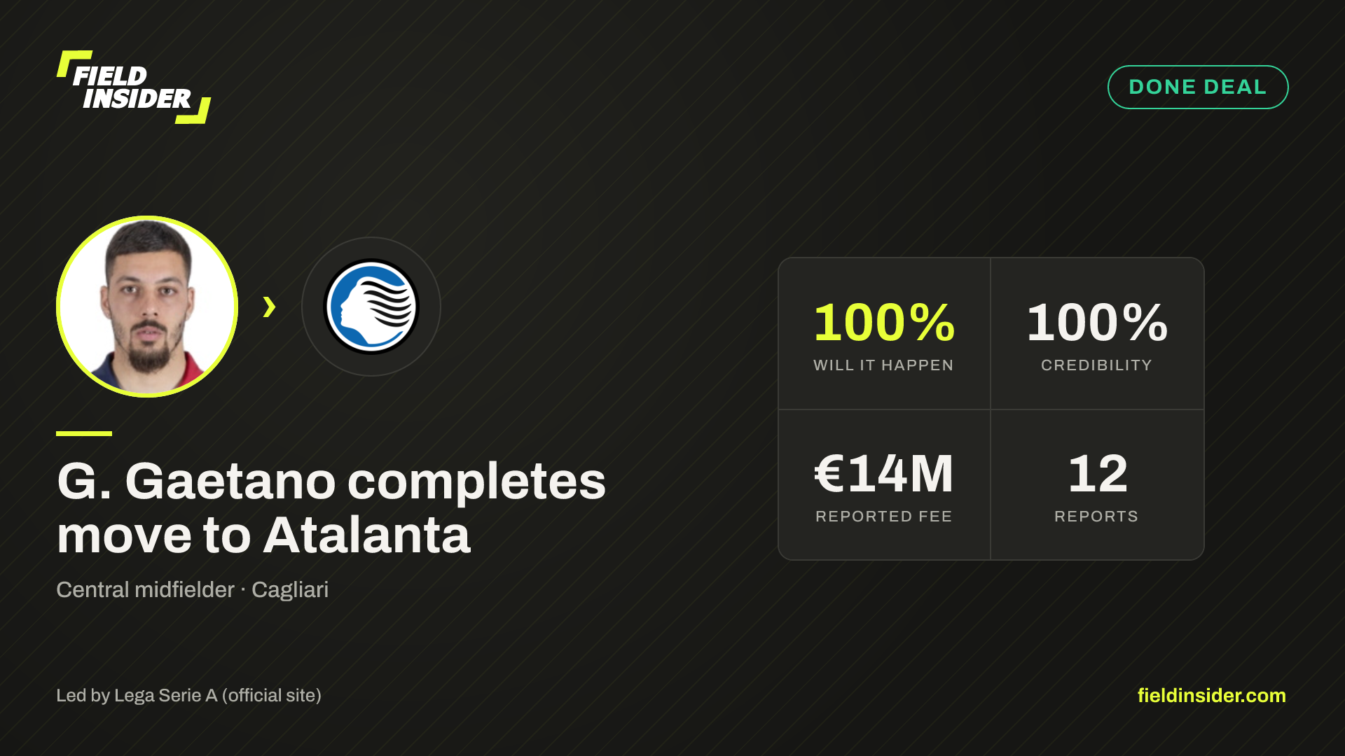 G. Gaetano completes move to Atalanta — Field Insider report card