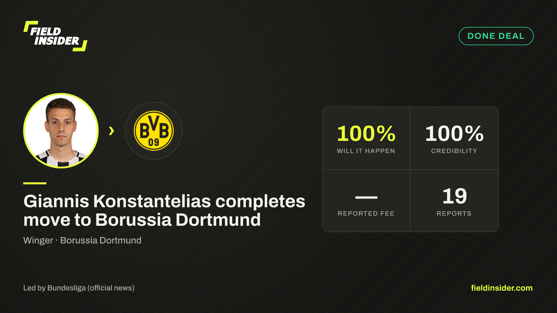 Giannis Konstantelias completes move to Borussia Dortmund — Field Insider report card