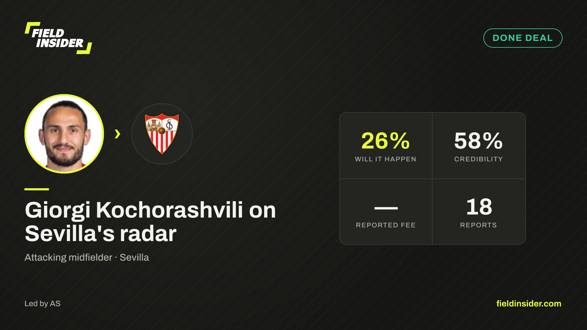 Giorgi Kochorashvili on Sevilla's radar — Field Insider report card