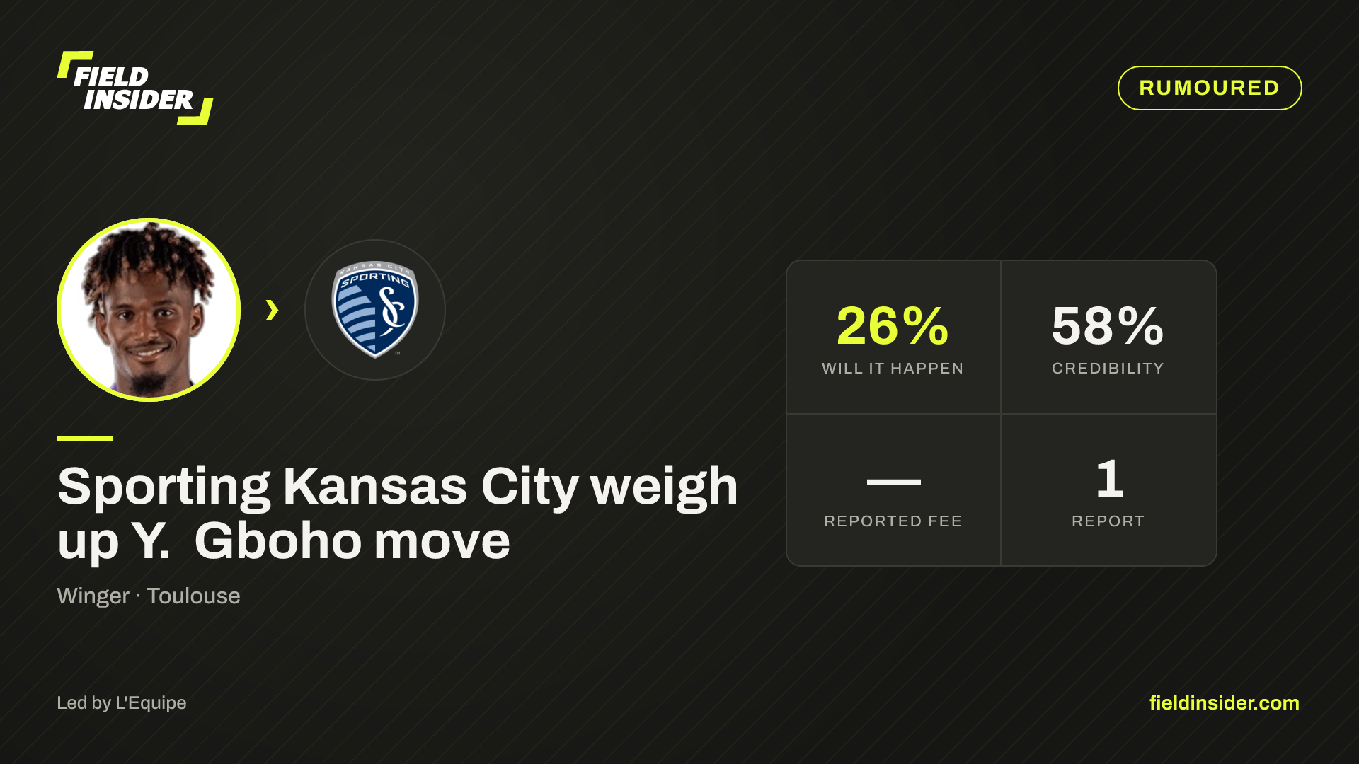 Sporting Kansas City weigh up Y. Gboho move — Field Insider report card