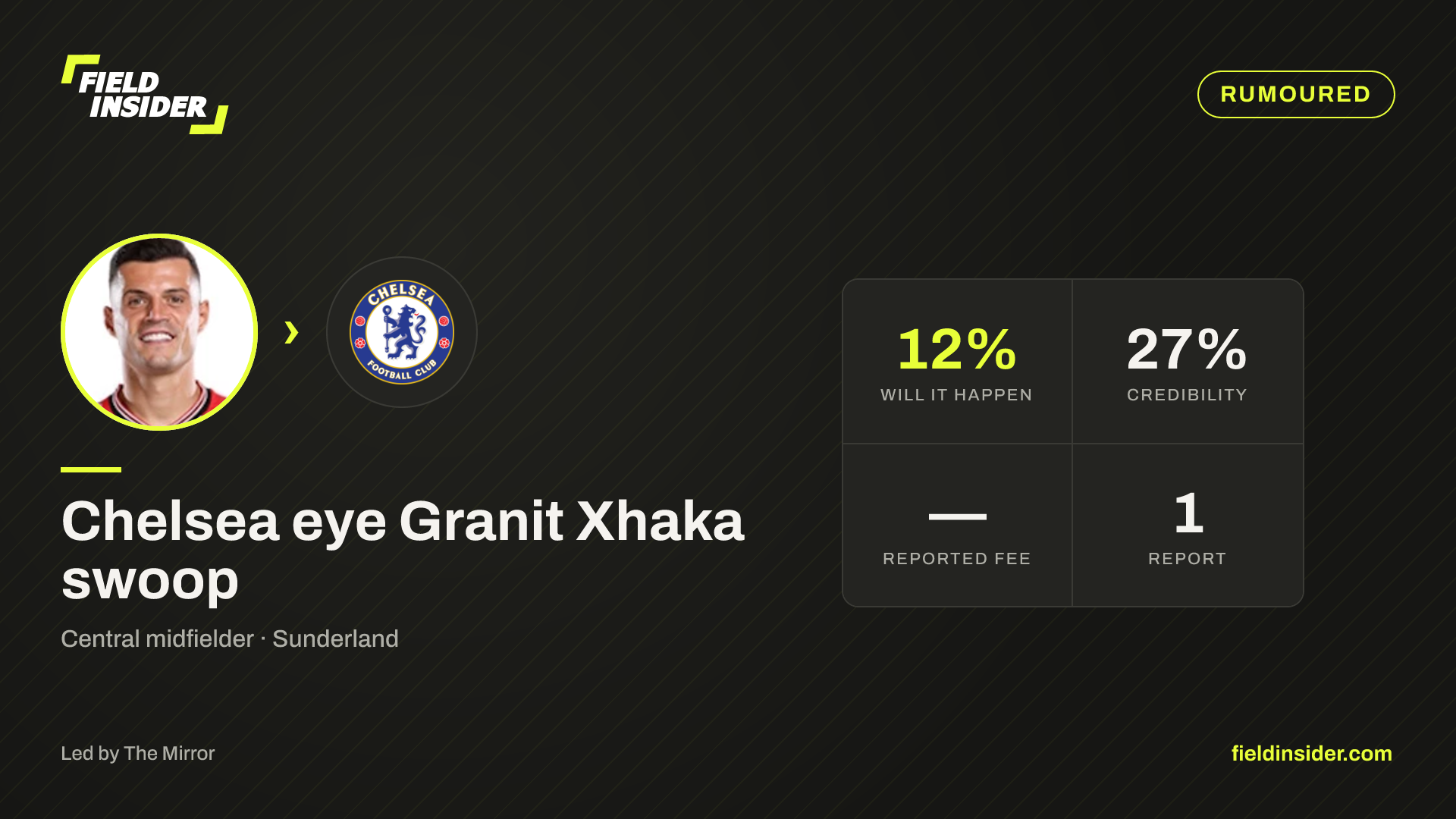 Chelsea eye Granit Xhaka swoop — Field Insider report card