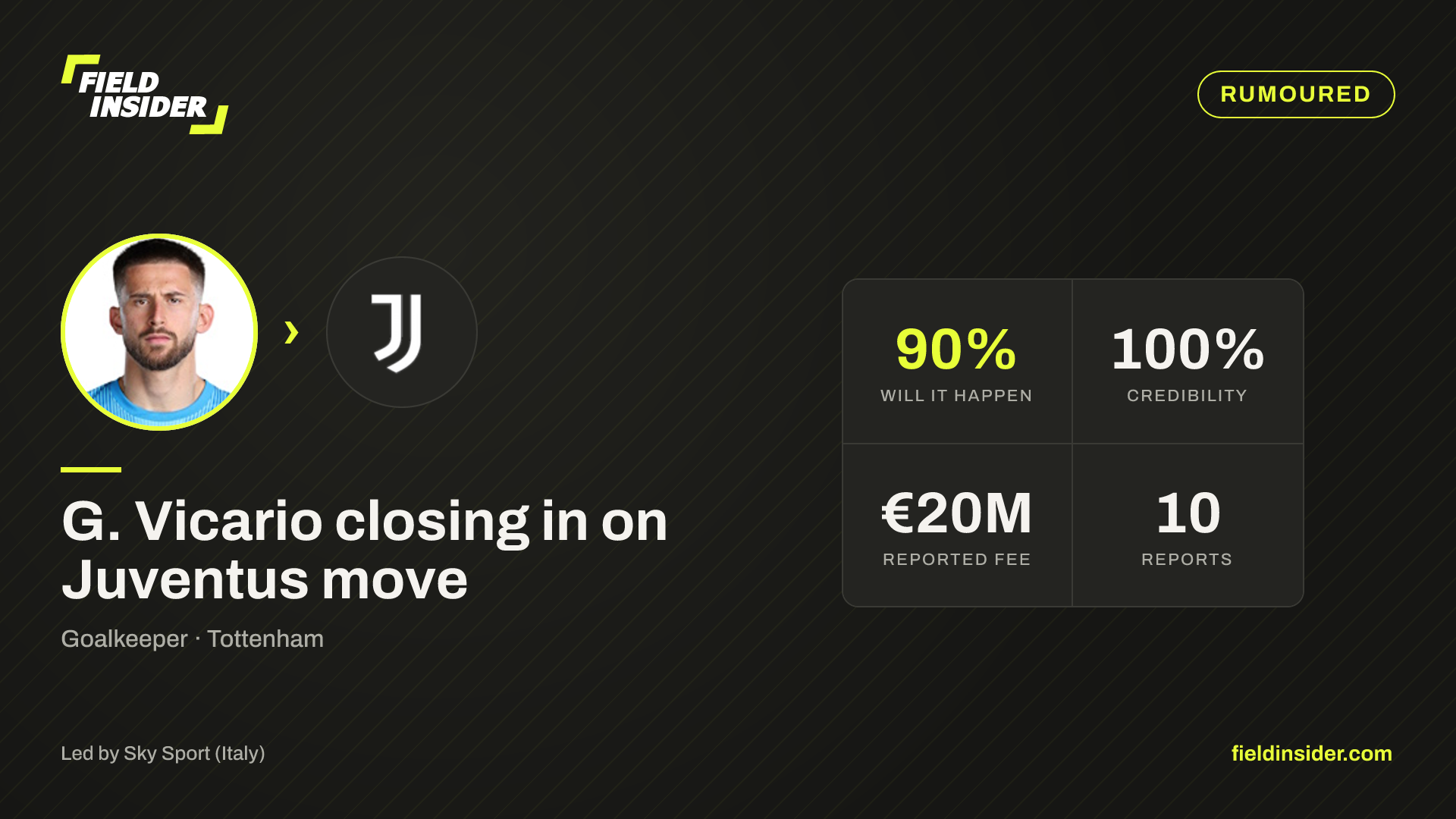 G. Vicario closing in on Juventus move — Field Insider report card