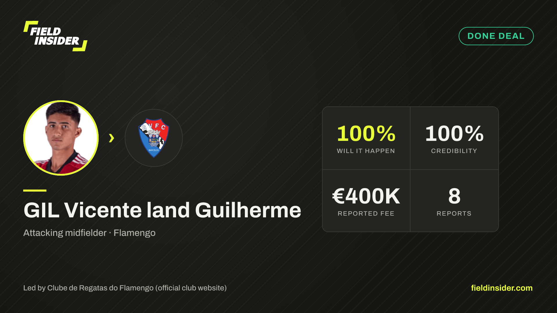 GIL Vicente land Guilherme — Field Insider report card