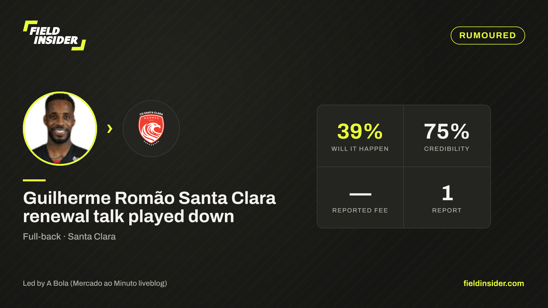 Guilherme Romão Santa Clara renewal talk played down — Field Insider report card