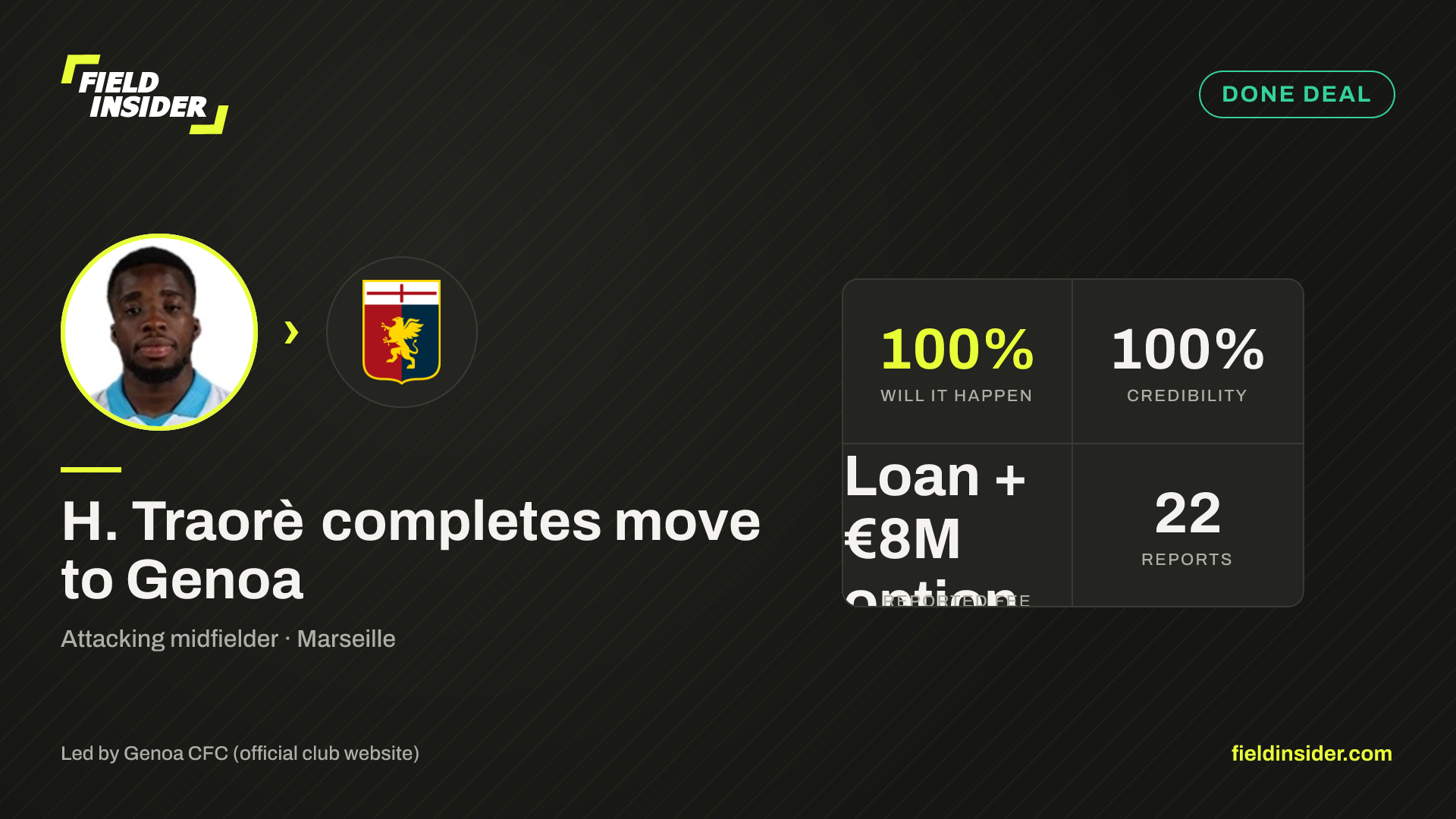 H. Traorè completes move to Genoa — Field Insider report card