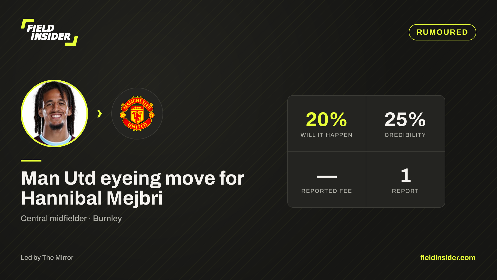 Man Utd eyeing move for Hannibal Mejbri — Field Insider report card
