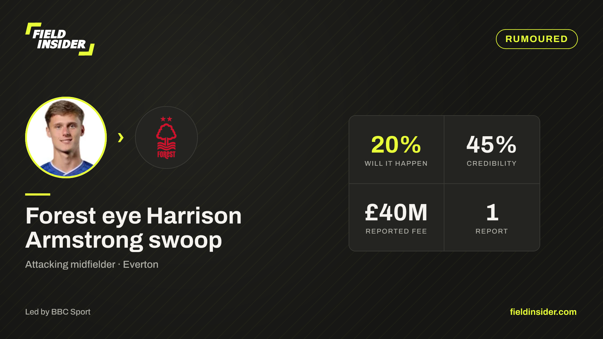 Forest eye Harrison Armstrong swoop — Field Insider report card