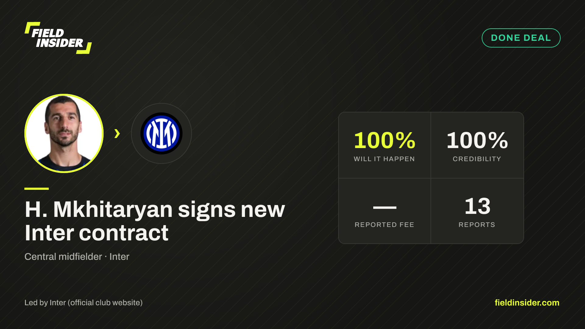 H. Mkhitaryan signs new Inter contract — Field Insider report card