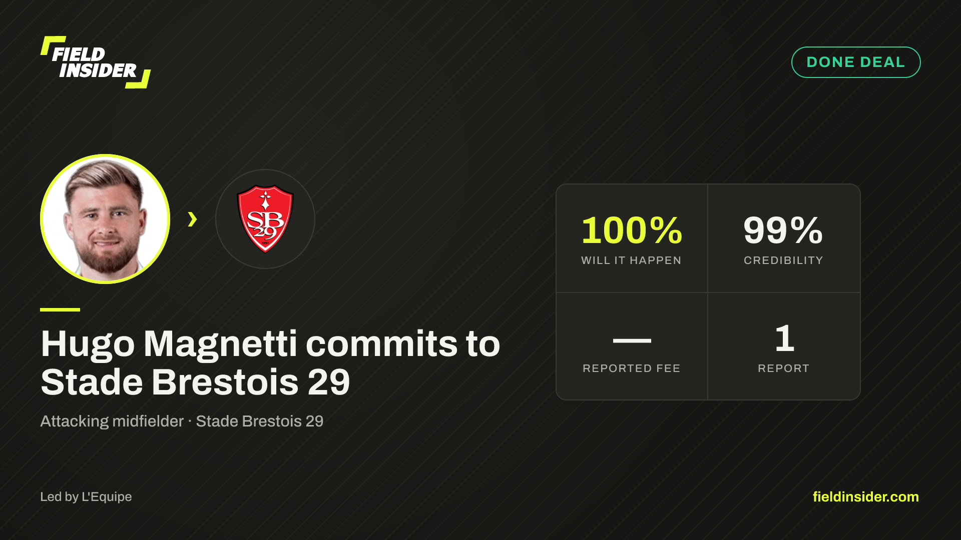 Hugo Magnetti commits to Stade Brestois 29 — Field Insider report card