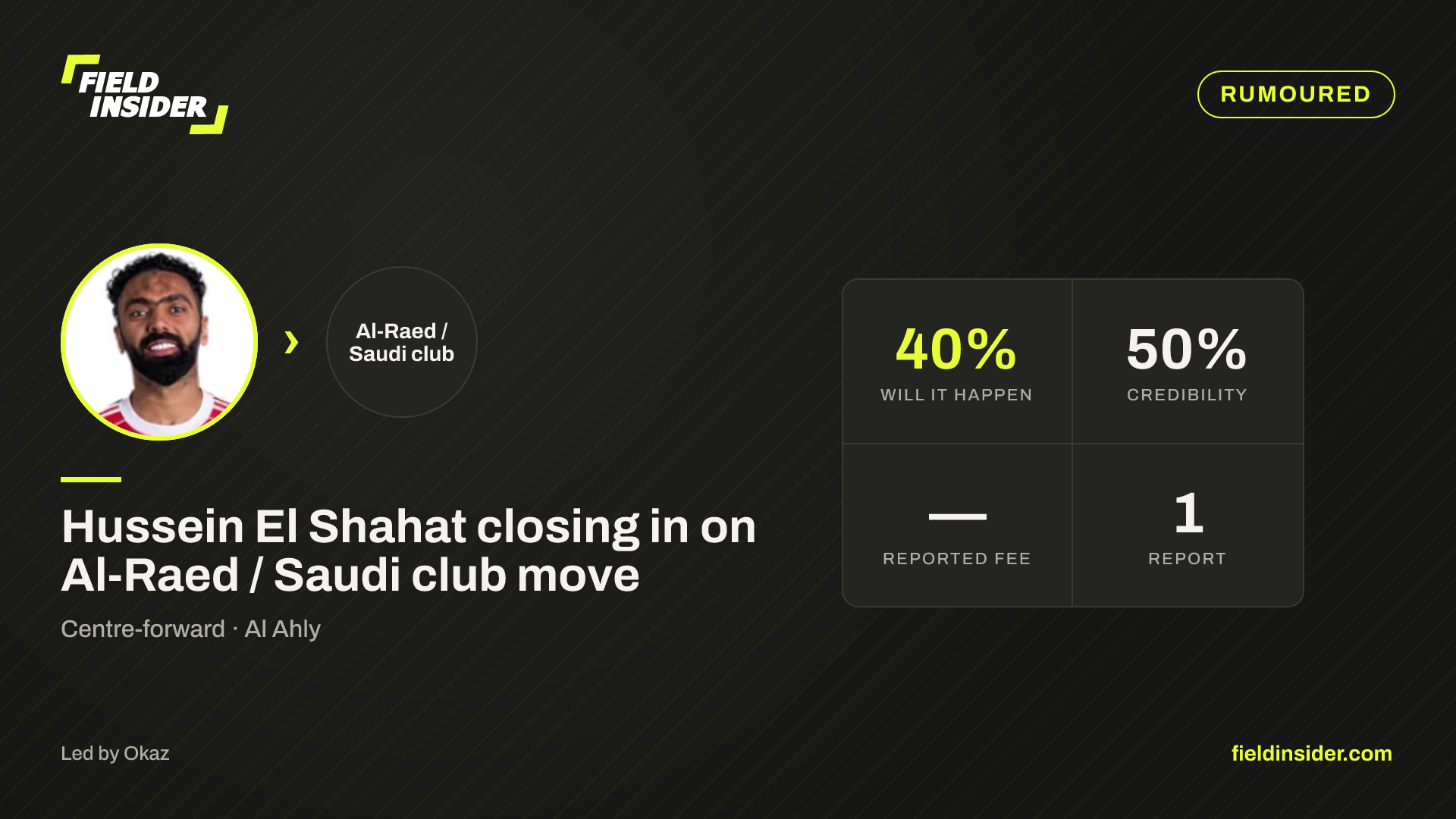 Hussein El Shahat closing in on Al-Raed / Saudi club move — Field Insider report card