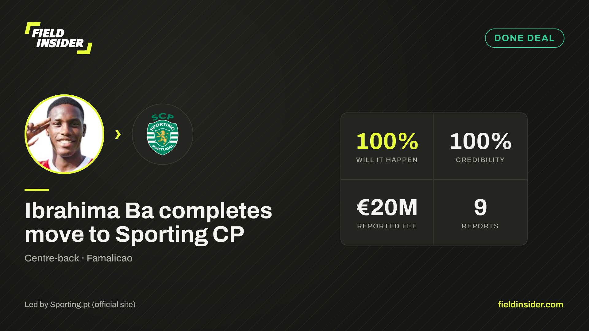 Sporting CP miss out on Ibrahima Ba — Field Insider report card