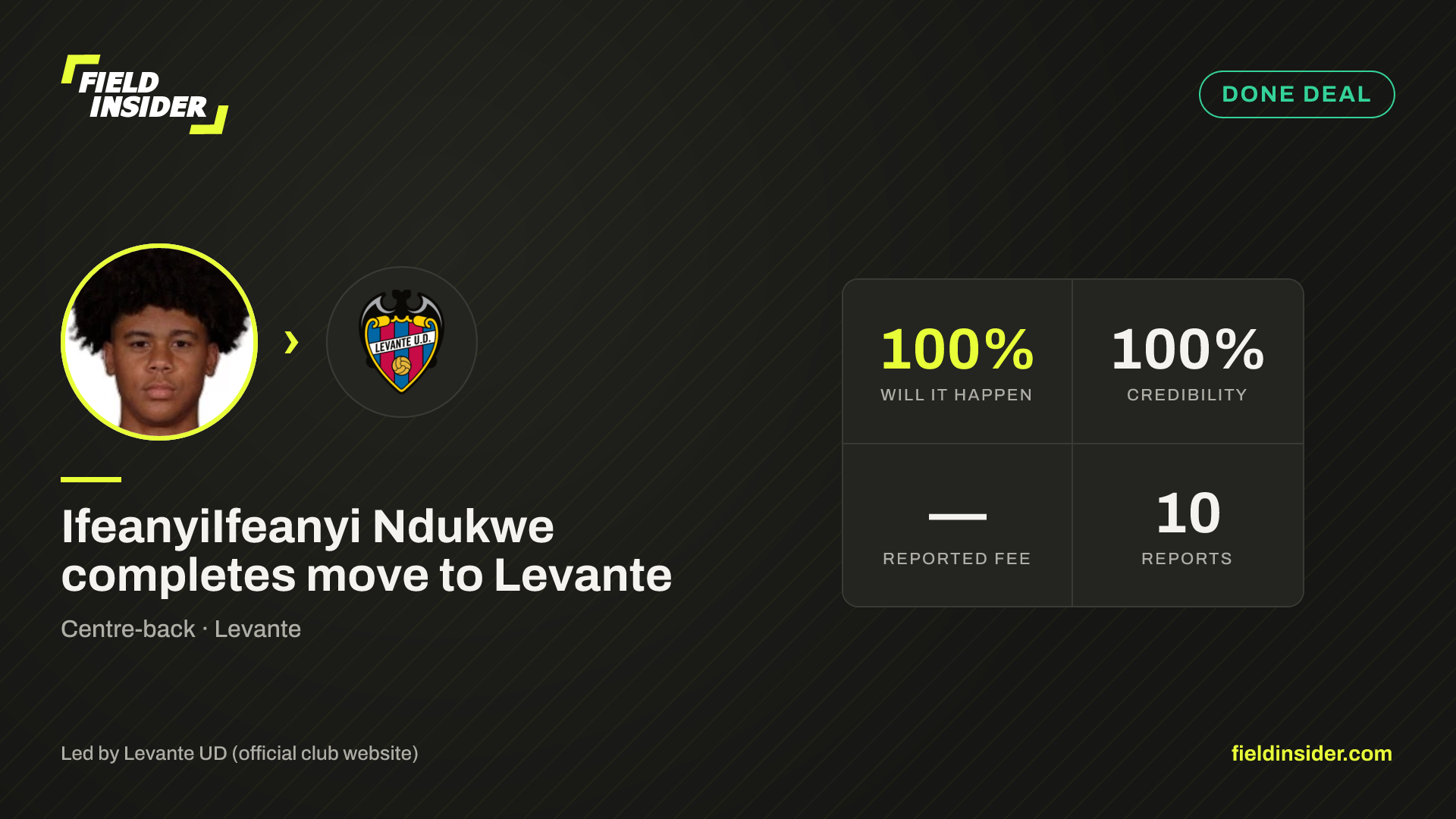 IfeanyiIfeanyi Ndukwe completes move to Levante — Field Insider report card