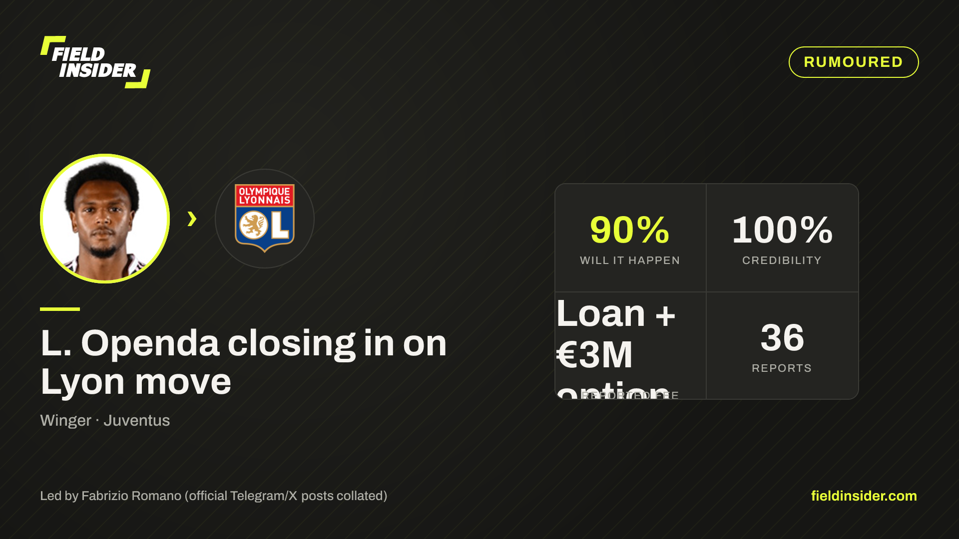 L. Openda closing in on Lyon move — Field Insider report card