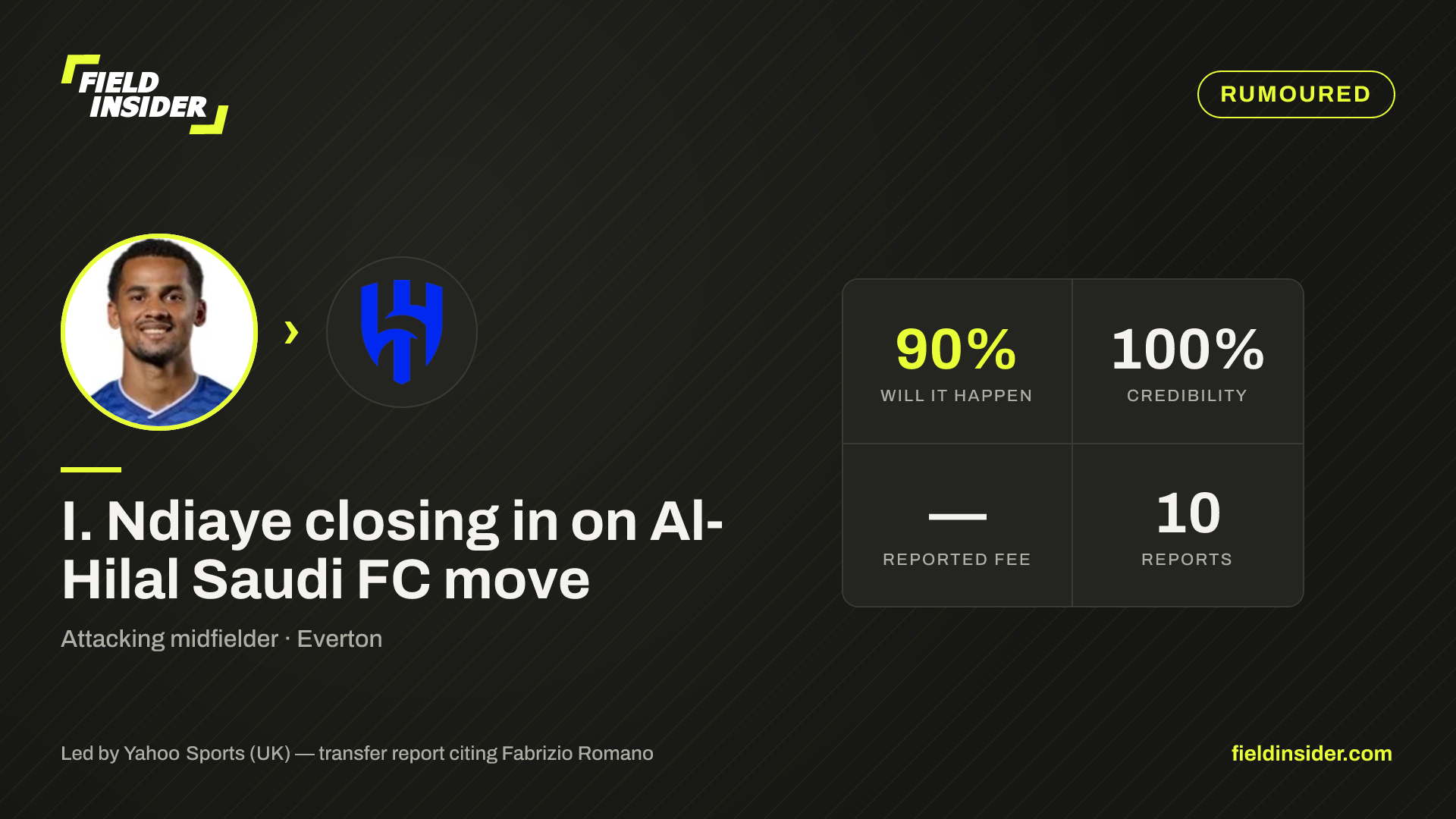 I. Ndiaye linked with Al-Hilal Saudi FC — 42% likely — Field Insider report card