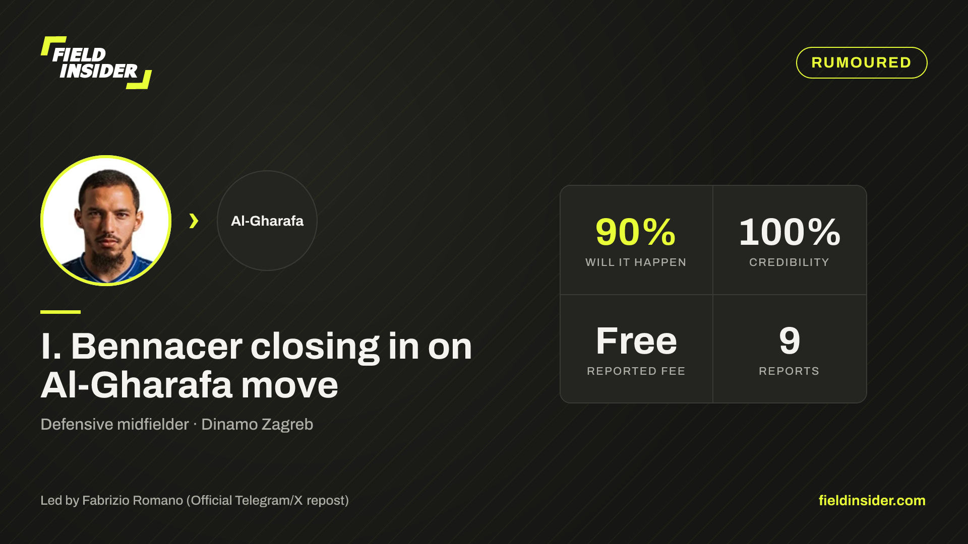 I. Bennacer closing in on Al‑Gharafa move — Field Insider report card