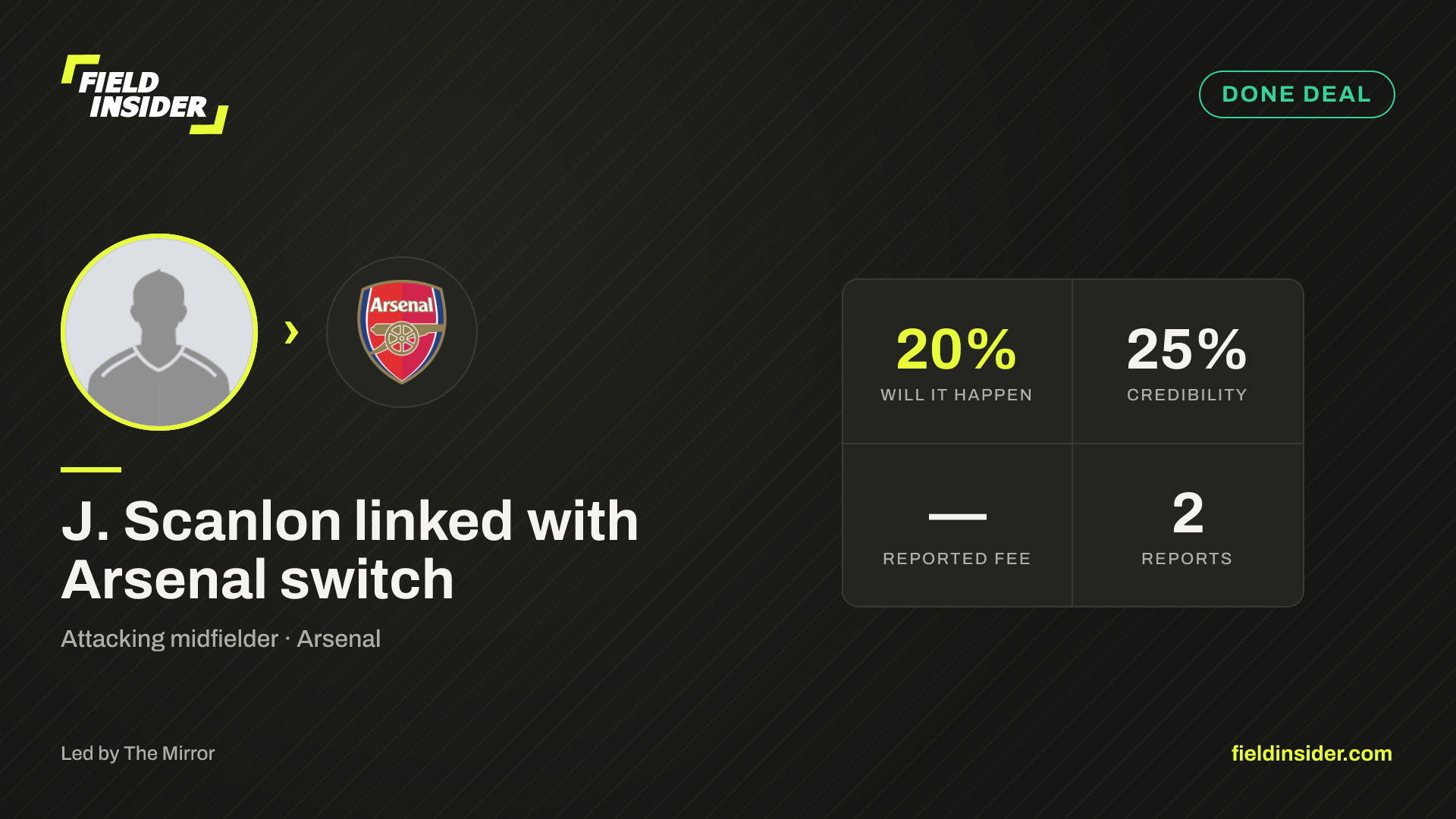 J. Scanlon linked with Arsenal switch — Field Insider report card