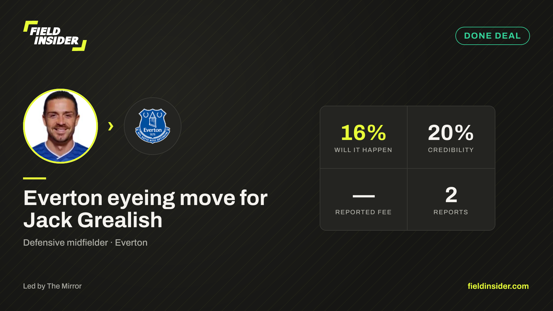 Everton eyeing move for Jack Grealish — Field Insider report card