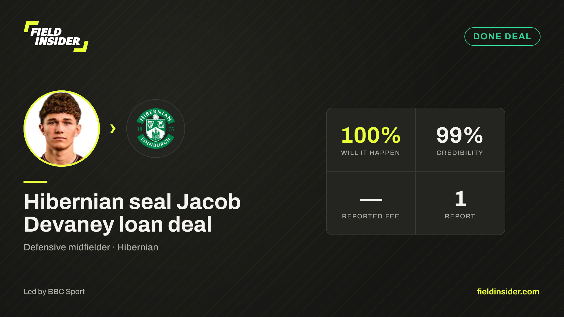 Hibernian seal Jacob Devaney loan deal — Field Insider report card